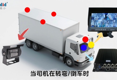 車(chē)載8路盲區(qū)監(jiān)控系統(tǒng)