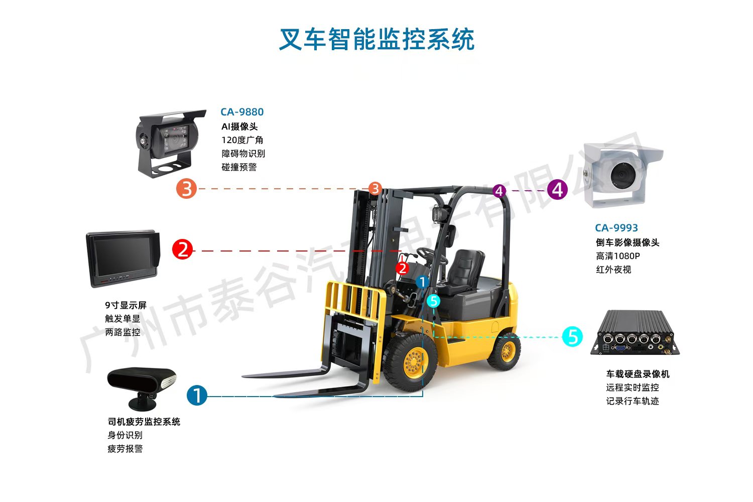 叉車(chē)智能監(jiān)控系統(tǒng)
