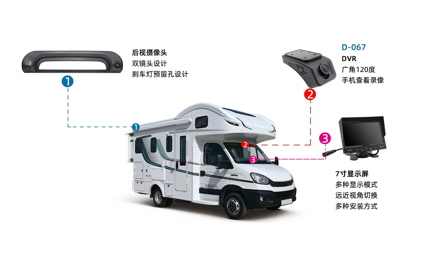 房車(chē)倒車(chē)影像系統(tǒng)