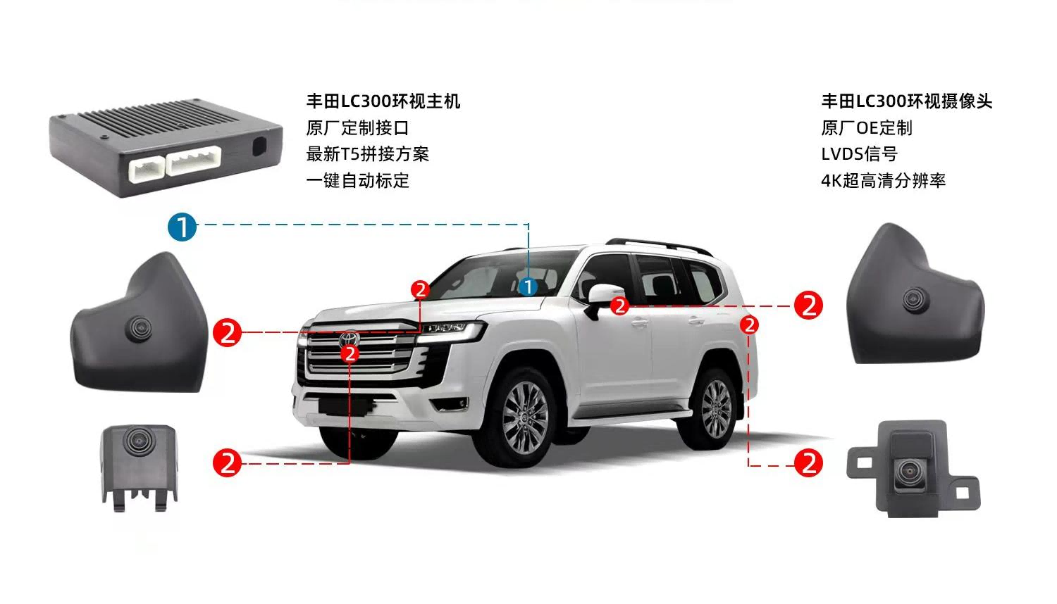 豐田L(fēng)C300 360 LVDS環(huán)視系統(tǒng)